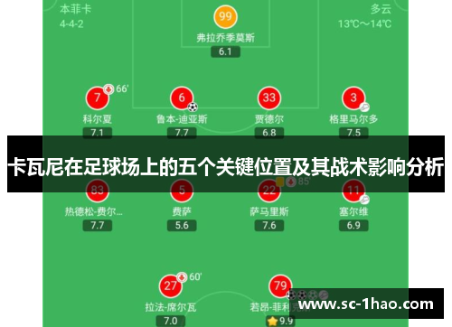 卡瓦尼在足球场上的五个关键位置及其战术影响分析