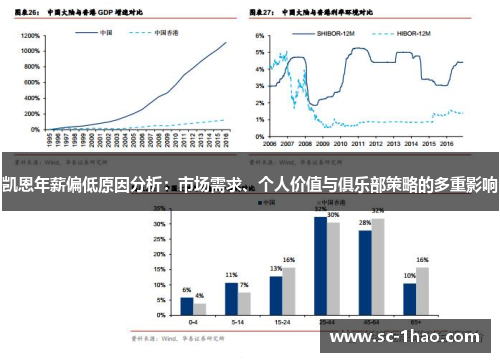 凯恩年薪偏低原因分析：市场需求、个人价值与俱乐部策略的多重影响