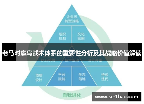 老马对魔鸟战术体系的重要性分析及其战略价值解读