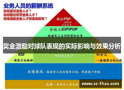 奖金激励对球队表现的实际影响与效果分析