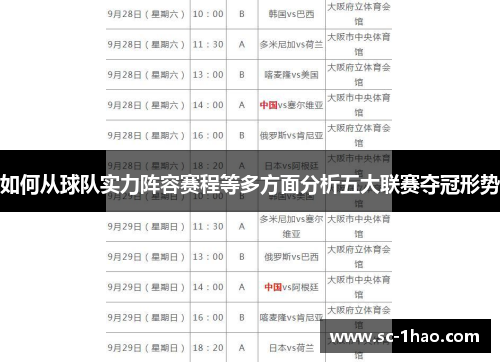 如何从球队实力阵容赛程等多方面分析五大联赛夺冠形势