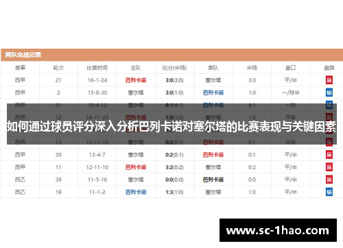 如何通过球员评分深入分析巴列卡诺对塞尔塔的比赛表现与关键因素