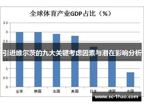 引进维尔茨的九大关键考虑因素与潜在影响分析 引进维尔茨的九大关键考虑因素与潜在影响分析