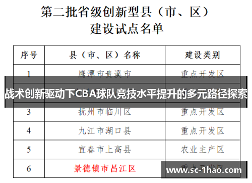战术创新驱动下CBA球队竞技水平提升的多元路径探索 战术创新驱动下CBA球队竞技水平提升的多元路径探索