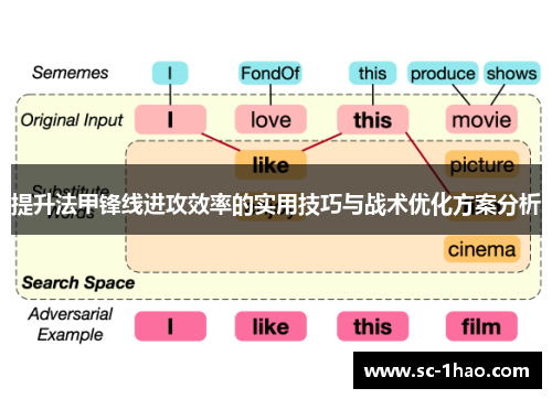 提升法甲锋线进攻效率的实用技巧与战术优化方案分析 提升法甲锋线进攻效率的实用技巧与战术优化方案分析