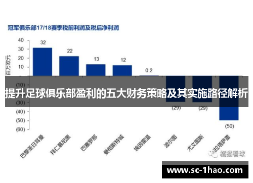 提升足球俱乐部盈利的五大财务策略及其实施路径解析