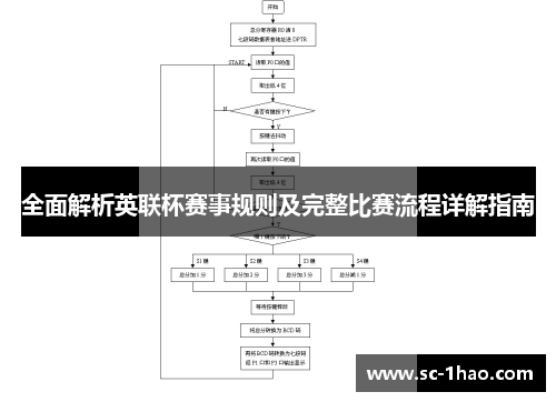 全面解析英联杯赛事规则及完整比赛流程详解指南