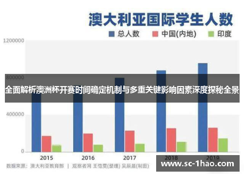 全面解析澳洲杯开赛时间确定机制与多重关键影响因素深度探秘全景 全面解析澳洲杯开赛时间确定机制与多重关键影响因素深度探秘全景