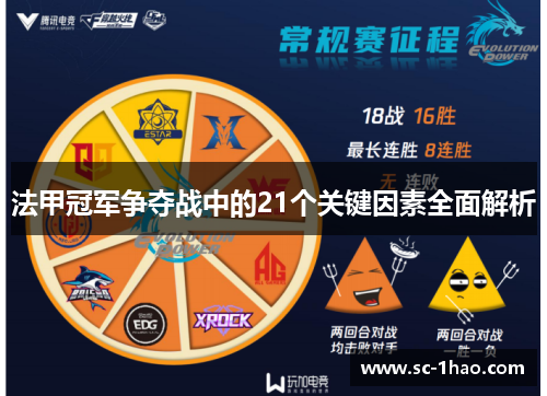 法甲冠军争夺战中的21个关键因素全面解析