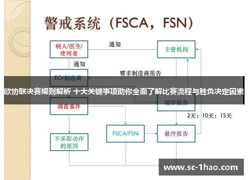 欧协联决赛规则解析 十大关键事项助你全面了解比赛流程与胜负决定因素