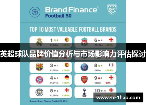 英超球队品牌价值分析与市场影响力评估探讨