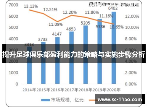 提升足球俱乐部盈利能力的策略与实施步骤分析