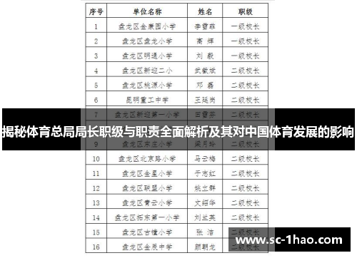 揭秘体育总局局长职级与职责全面解析及其对中国体育发展的影响 揭秘体育总局局长职级与职责全面解析及其对中国体育发展的影响