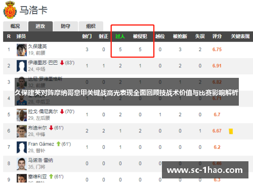久保建英对阵摩纳哥意甲关键战高光表现全面回顾技战术价值与比赛影响解析 久保建英对阵摩纳哥意甲关键战高光表现全面回顾技战术价值与比赛影响解析