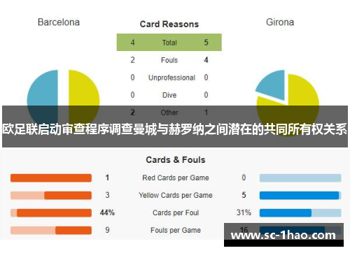 欧足联启动审查程序调查曼城与赫罗纳之间潜在的共同所有权关系 欧足联启动审查程序调查曼城与赫罗纳之间潜在的共同所有权关系