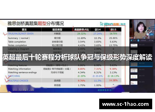 英超最后十轮赛程分析球队争冠与保级形势深度解读 英超最后十轮赛程分析球队争冠与保级形势深度解读