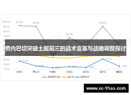 费内巴切突破土超前三的战术变革与战略调整探讨 费内巴切突破土超前三的战术变革与战略调整探讨